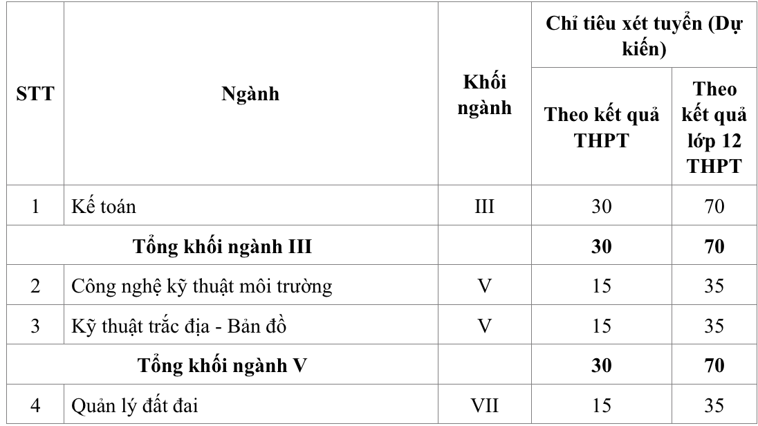 Trường[-]Đại[-]học[-]Tài[-]nguyên[-]và[-]Môi[-]trường[-]Hà[-]Nội[-]bổ[-]sung[-]3[-]ngành[-]học[-]mới[-]tại[-]Phân[-]hiệu[-]Thanh[-]Hoá